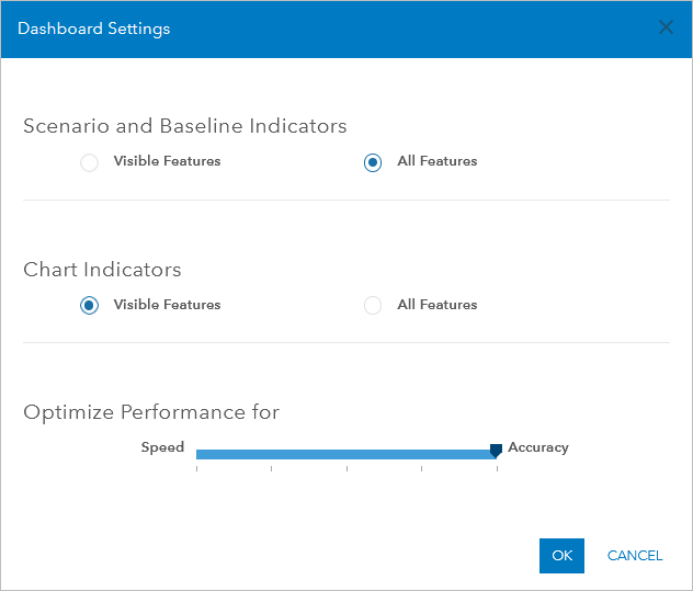 Dashboard settings Dashboard settings