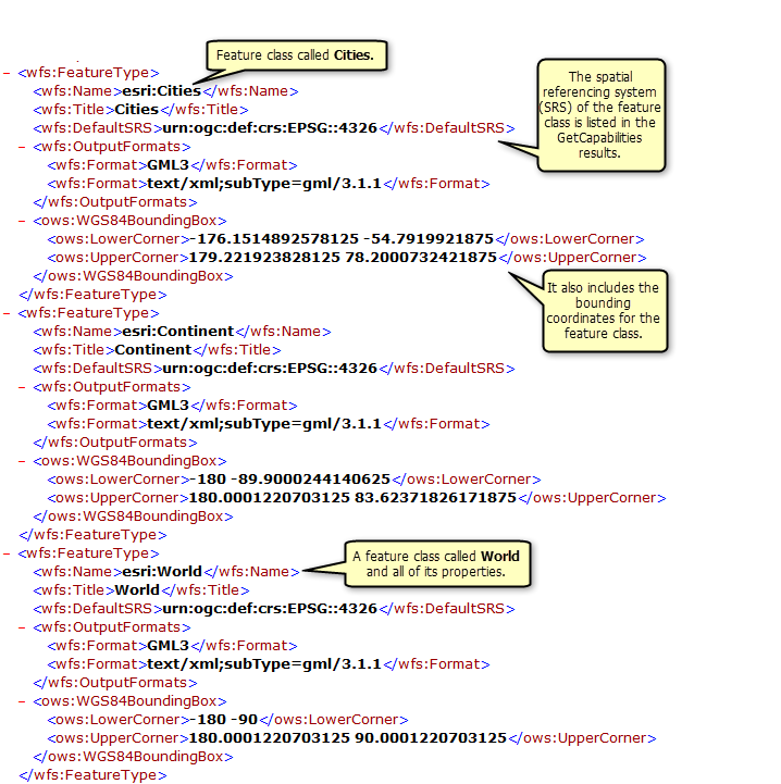 Available feature classes and tables returned by the GetCapabilities operation Available feature classes and tables returned by the GetCapabilities operation